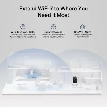 Network transmitter & receiver TP‑LINK BE3600 2882 Mbit/s, Dual‑band 2.4/5 GHz, 1× RJ‑45, White