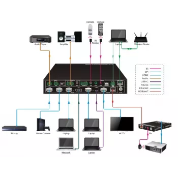 Vivolink VLSC262 videoväxel HDMI/DisplayPort
