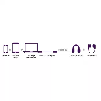 Marmitek Connect USB-C > Audio 8374 adapter för ljudenheter