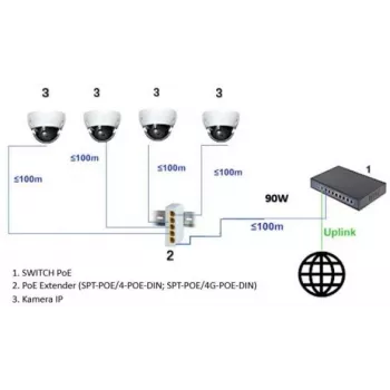 DELTA SPT-POE/4G-POE-DIN-E 5-portars industriell Gigabit PoE+ DIN-skeneswitch, 4x PoE+ 30 W, 60 W budget, förlängarläge, -40 till 75 °C