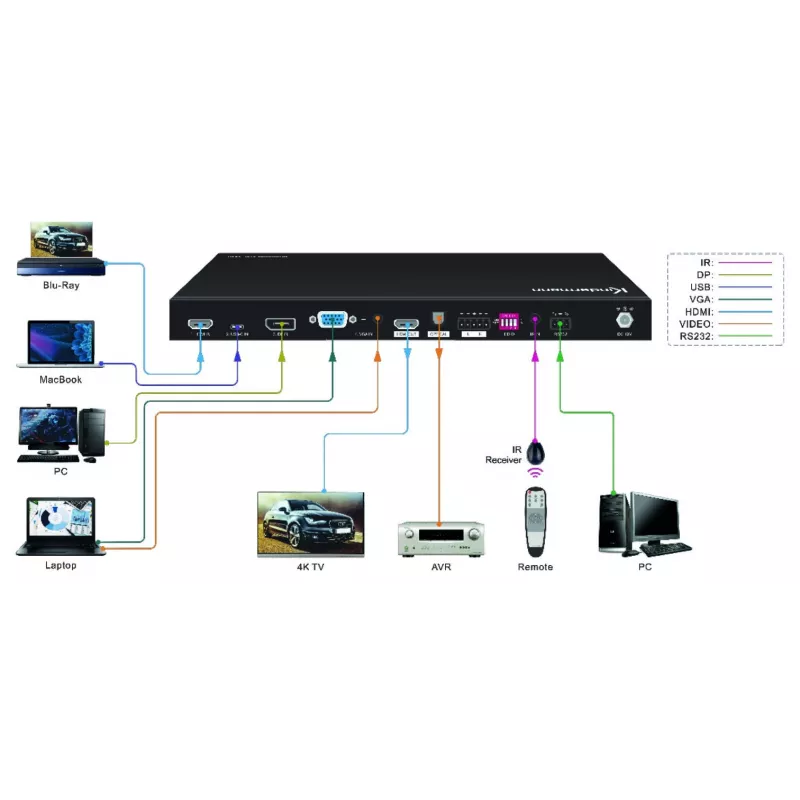 Kindermann MultiSwitch 41 4K60 HDMI-switch 4x1