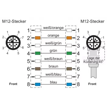 METZ CONNECT M12 X-kodad patchkabel 1 m Cat.6A S/FTP PUR grön 142M2X1A010