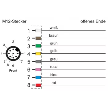 METZ CONNECT nätverkskabel - 8-polig M12 (S)