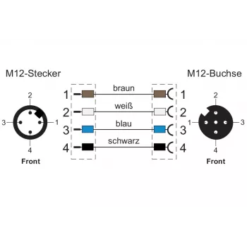 METZ CONNECT nätverkskabel M12 (4-polig)