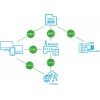 BLEBOX inputSensorQ WiFi 4-ingångsmodul