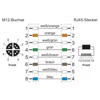 METZ CONNECT 142M2X25100 industriell Ethernet-kabel – 10 m Cat 6a S/FTP, M12 X-kodad kontakt till RJ45-kontakt, halogenfri grön