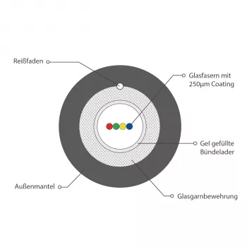 INFRALAN A-DQ(ZN)B2Y OM3 4G (1x4) Fca 2000N svart 5,8 mm fiberkabel A4M3F1