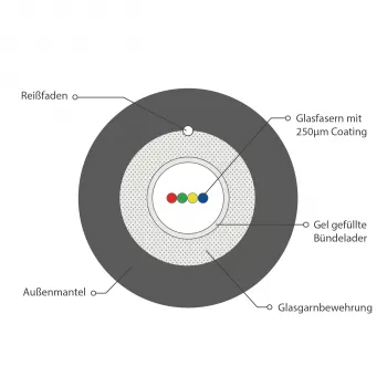 INFRALAN U-DQ(ZN)BH OM4 4G (1x4) Eca 3000N LSZH svart fiberkabel, 7,5 mm 54504D2E-CPR
