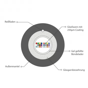 INFRALAN A-DQ(ZN)B2Y OS2 24E (1x24) Fca 2000N svart 5,8mm G657A1 utomhusfiberkabel, 24 fibrer, 2000N draghållfasthet, loose tube, PE-mantel A24S2F1