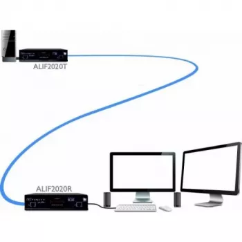 ADDER ALIF2020R-IEC KVM over IP-mottagare