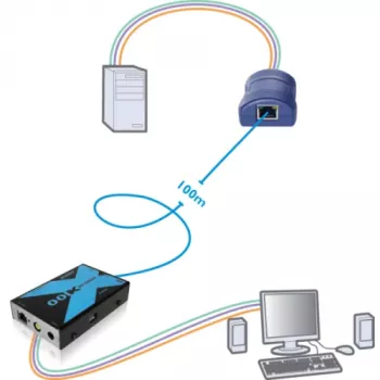 Adder AdderLink X100 VGA USB Audio KVM-förlängare set över CATx upp till 100m (X100A-USB/P-IEC)