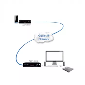 ADDER ALIF1002R-IEC KVM-förlängare mottagare – Dual DVI-D, USB 2.0, ljud, Gigabit Ethernet, svart