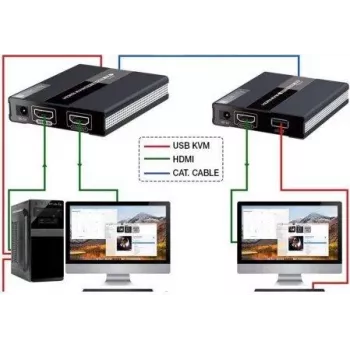 MANHATTAN HDMI KVM over IP Extender Set 1080p, 60 m, Cat6, USB, svart 154437